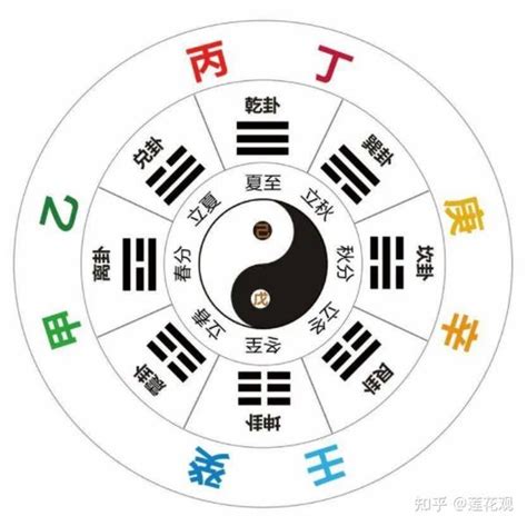 乙木 庚金|八字十天干详解——乙木